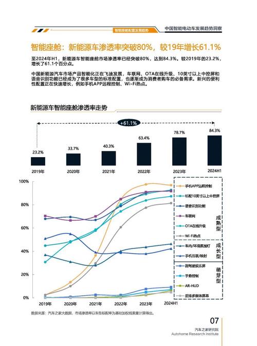 成都255起亚对未来市场的预测，名爵汽车品牌文化的传播